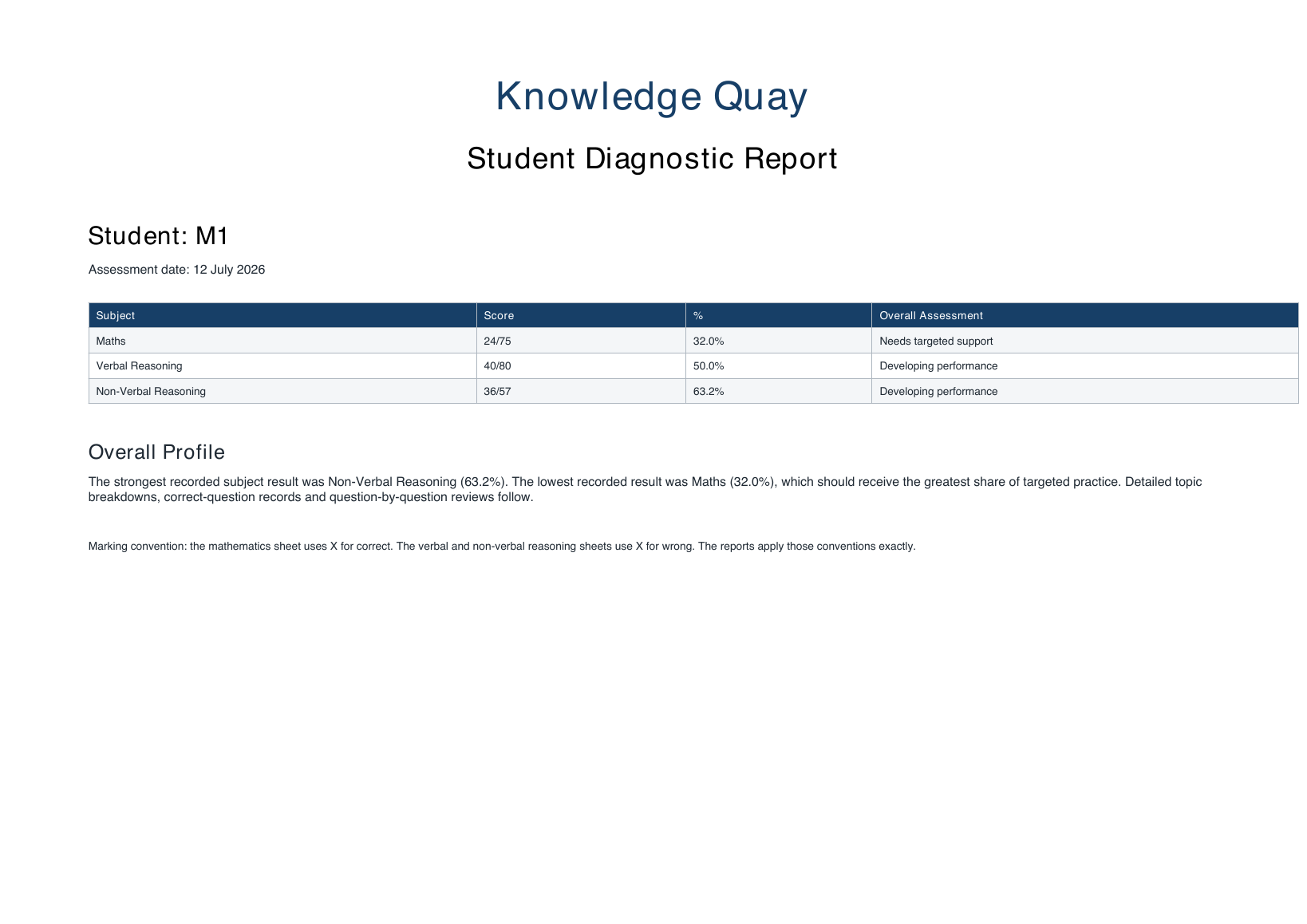 First page of an anonymised Knowledge Quay student diagnostic report showing scores for maths, verbal reasoning and non-verbal reasoning
